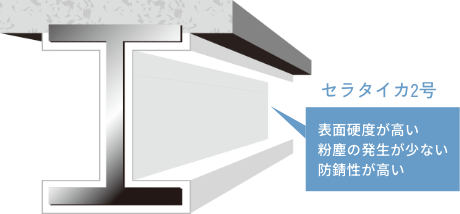 セラタイカ2号 耐久性 - 表面硬度が高い・粉塵の発生が少ない・防錆性が高い