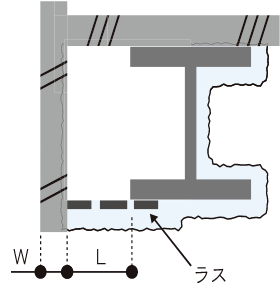梁 H形鋼断面図