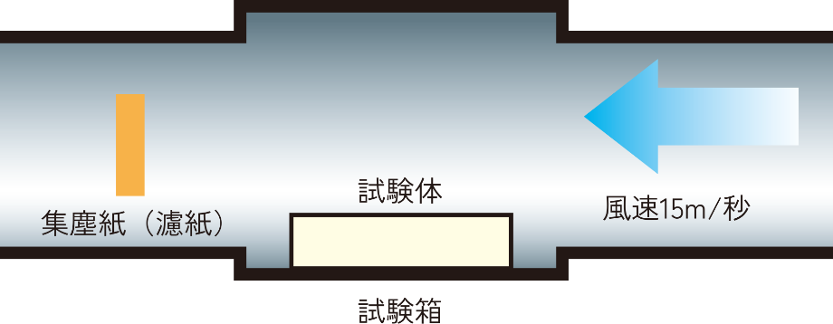 風圧粉塵試験装置の図