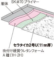 セラタイカ2号U(11mm厚)仕様例