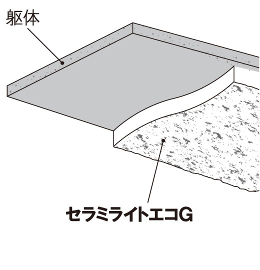 セラミライトエコGの不燃化工法使用例