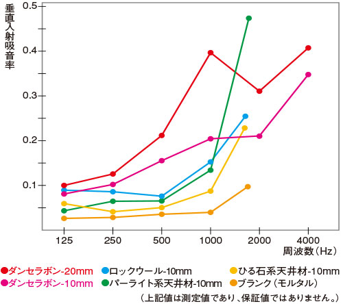 湿式不燃材 ダンセラボン エスケー化研株式会社