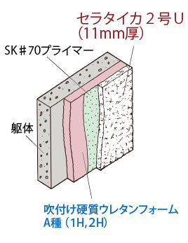 セラタイカ2号U