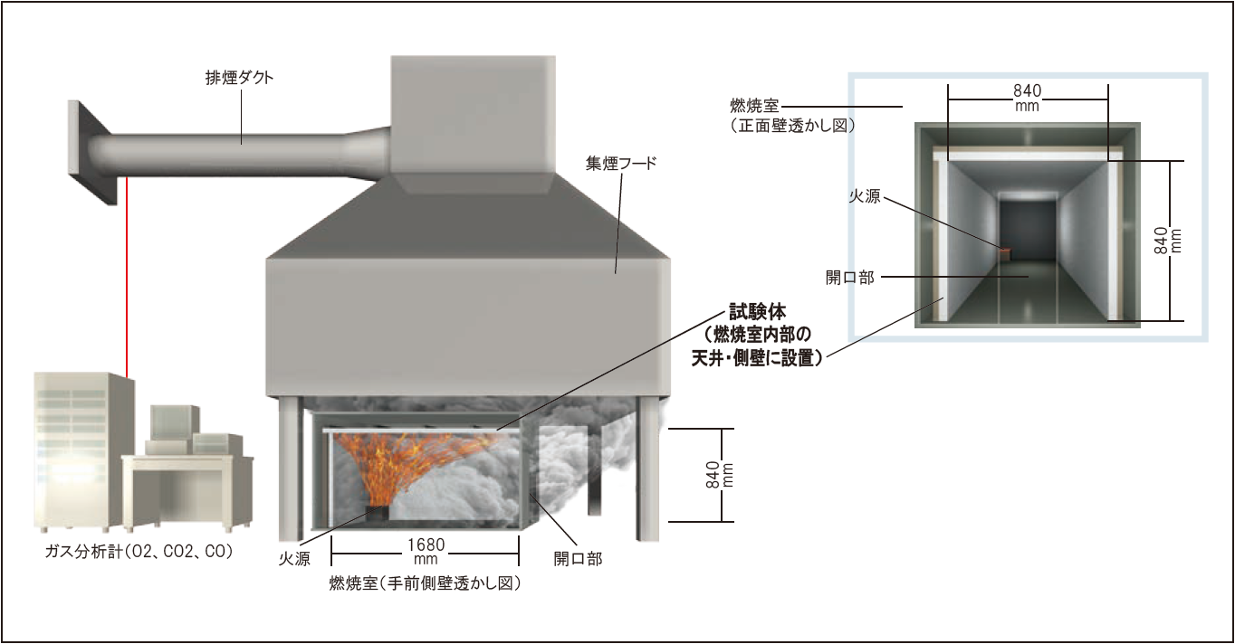 模型箱試験